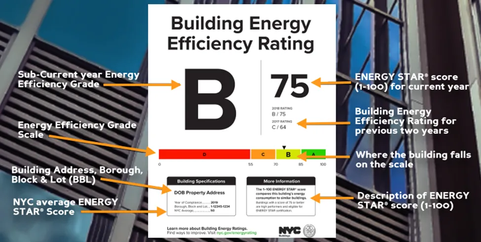 NYC building energy grades